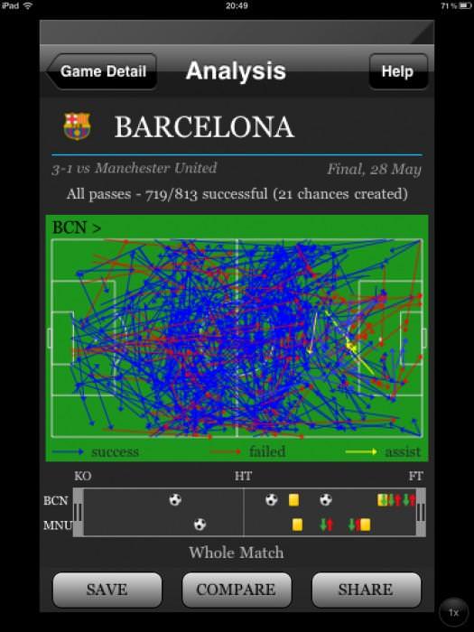 Barcelona-Team-Passing-Chart-CL-Finals-Manchester-United-5-28-11-e1306757237775
